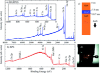 Characterization of Buried Interfaces Using Ga Kα Hard X-Ray Photoelectron Spectroscopy (HAXPES)