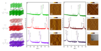 Engineering Metal Oxidation Using Epitaxial Strain